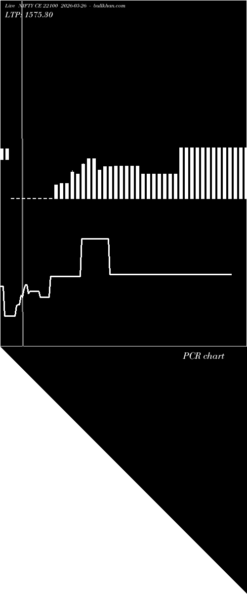  option chart NIFTY CE 22100 2026-05-26 