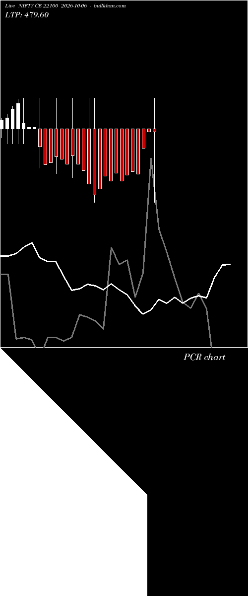  option chart NIFTY CE 22100 2026-10-06 