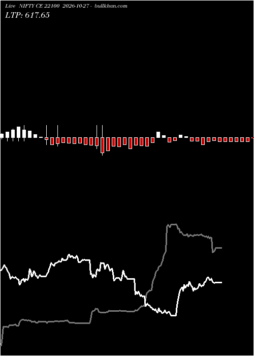  option chart NIFTY CE 22100 2026-10-27 