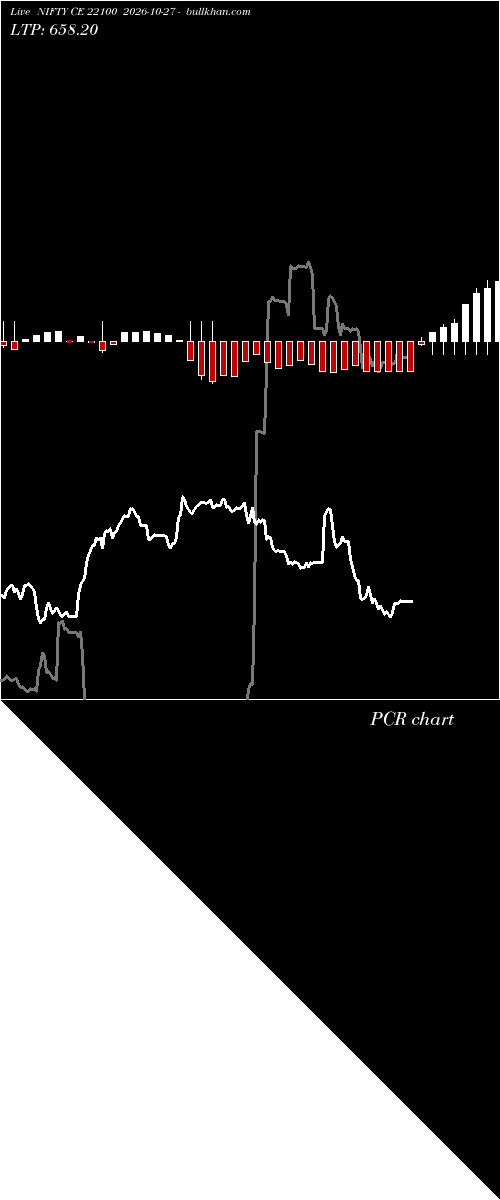  option chart NIFTY CE 22100 2026-10-27 
