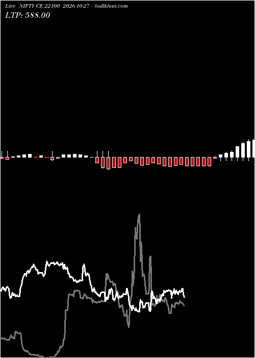 option chart NIFTY CE 22100 2026-10-27 