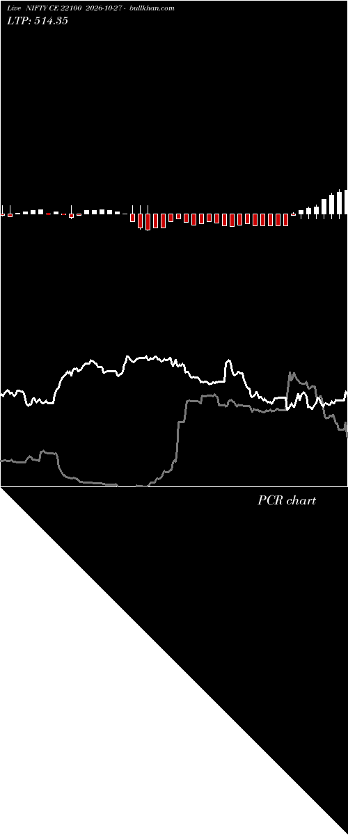  option chart NIFTY CE 22100 2026-10-27 