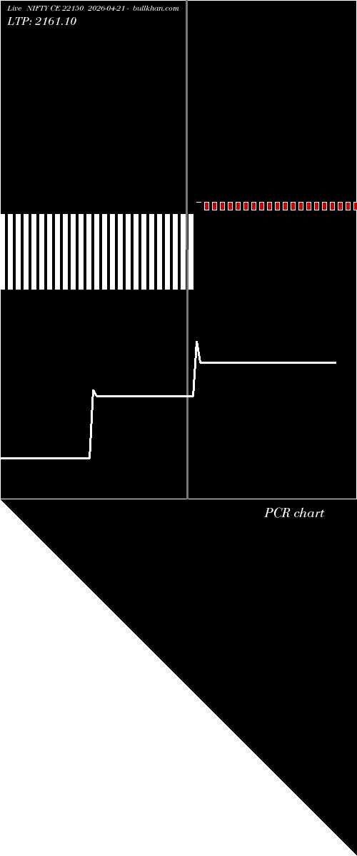  option chart NIFTY CE 22150 2026-04-21 