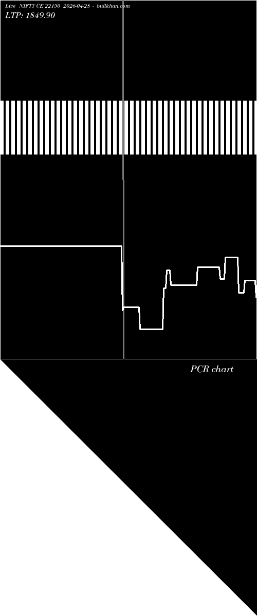  option chart NIFTY CE 22150 2026-04-28 