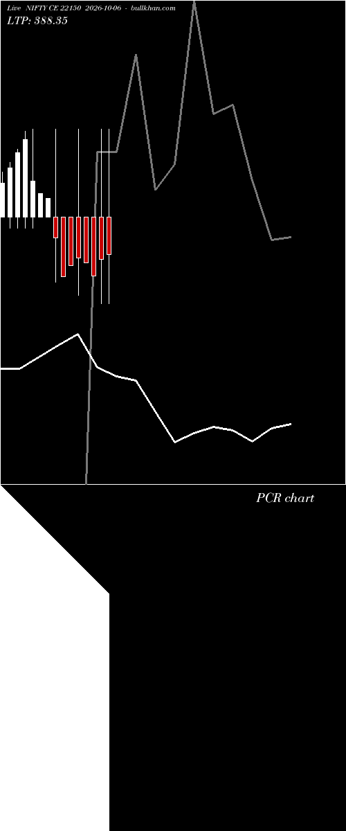  option chart NIFTY CE 22150 2026-10-06 
