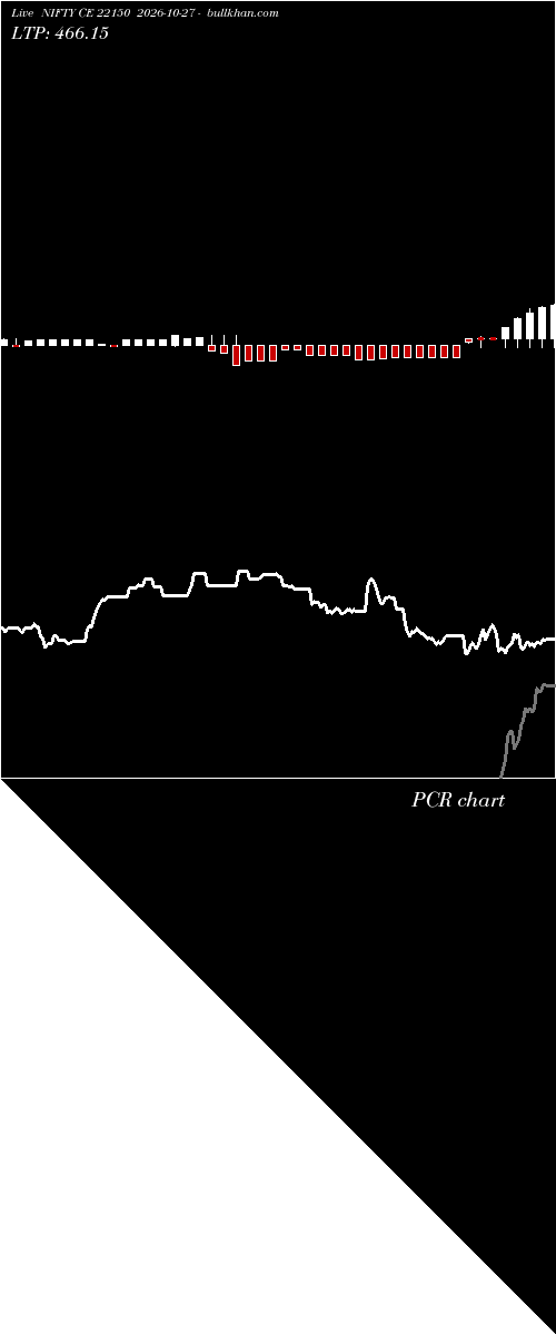  option chart NIFTY CE 22150 2026-10-27 