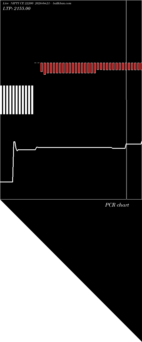  option chart NIFTY CE 22200 2026-04-21 