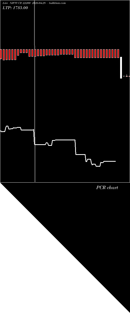  option chart NIFTY CE 22200 2026-04-28 
