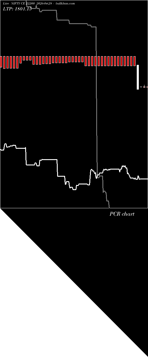  option chart NIFTY CE 22200 2026-04-28 