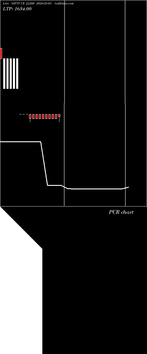  option chart NIFTY CE 22200 2026-05-05 