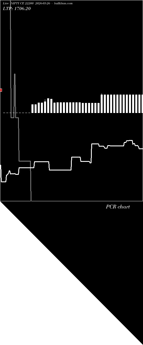  option chart NIFTY CE 22200 2026-05-26 