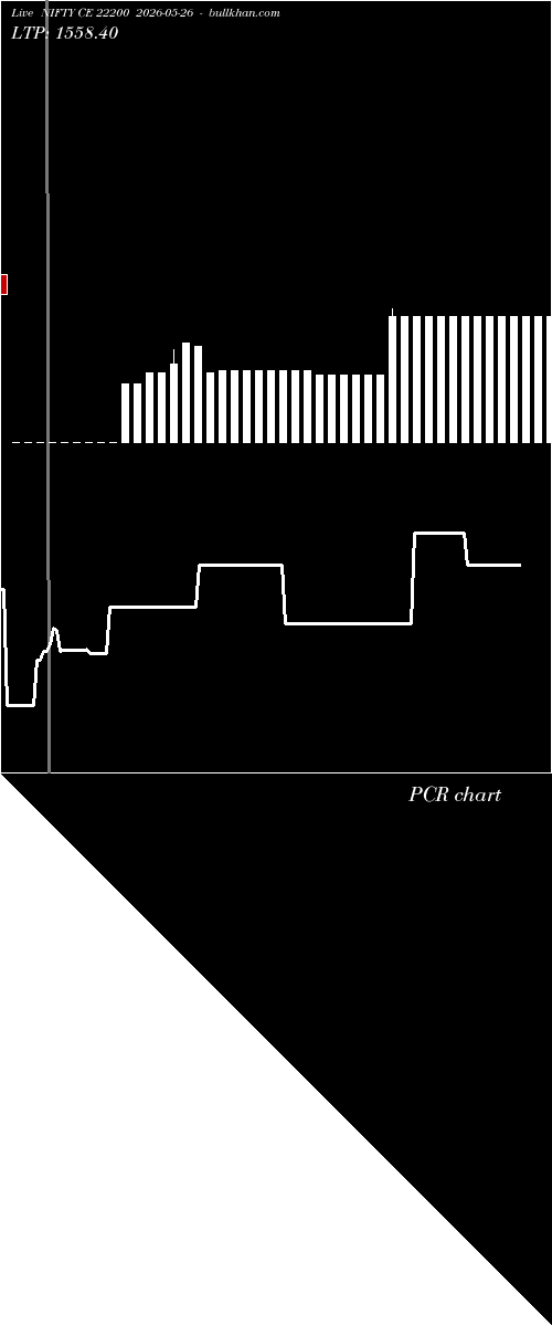  option chart NIFTY CE 22200 2026-05-26 