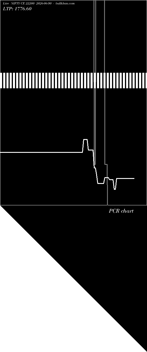  option chart NIFTY CE 22200 2026-06-30 