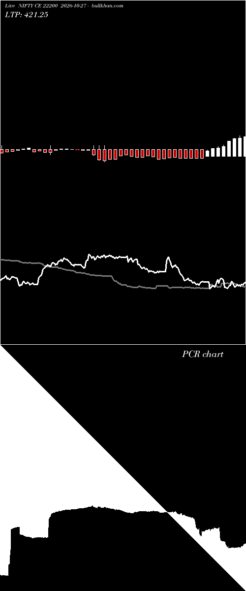  option chart NIFTY CE 22200 2026-10-27 