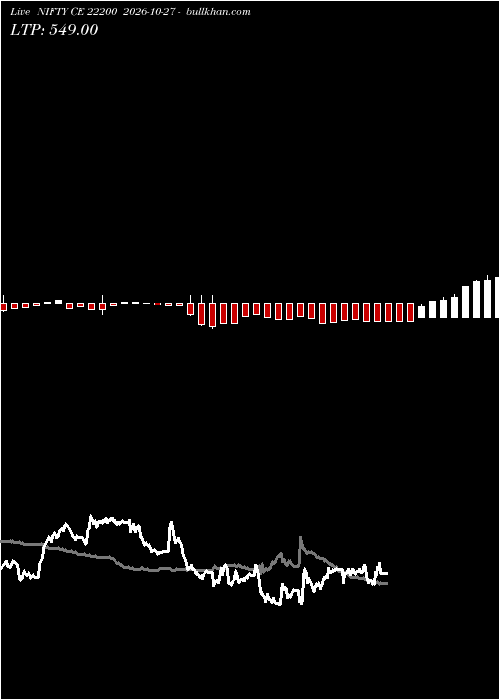  option chart NIFTY CE 22200 2026-10-27 