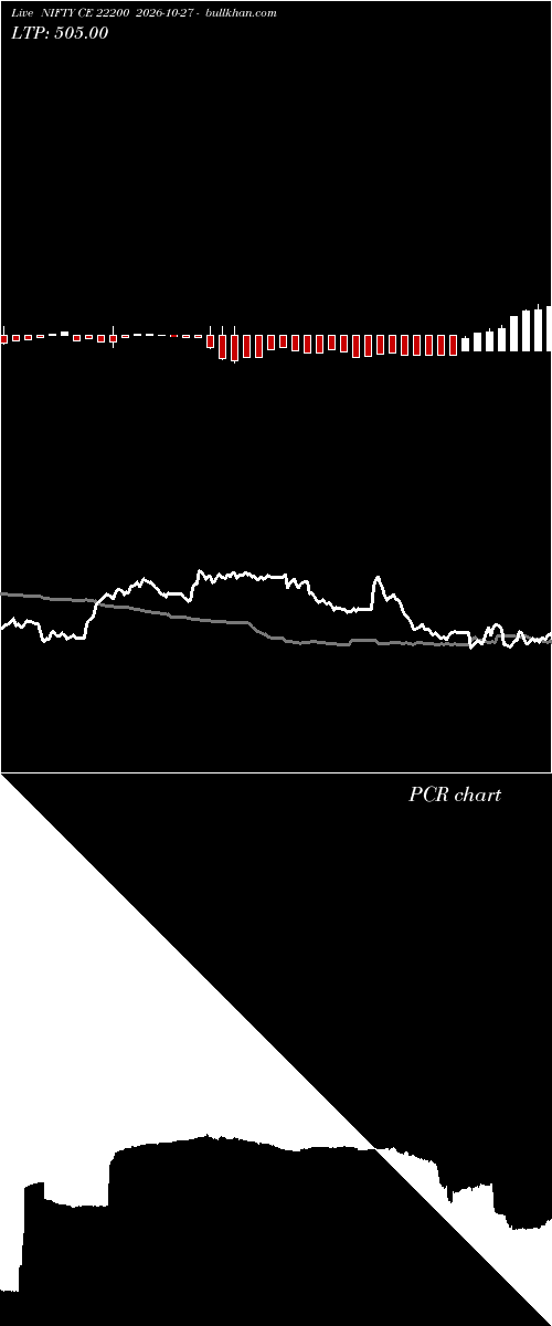  option chart NIFTY CE 22200 2026-10-27 