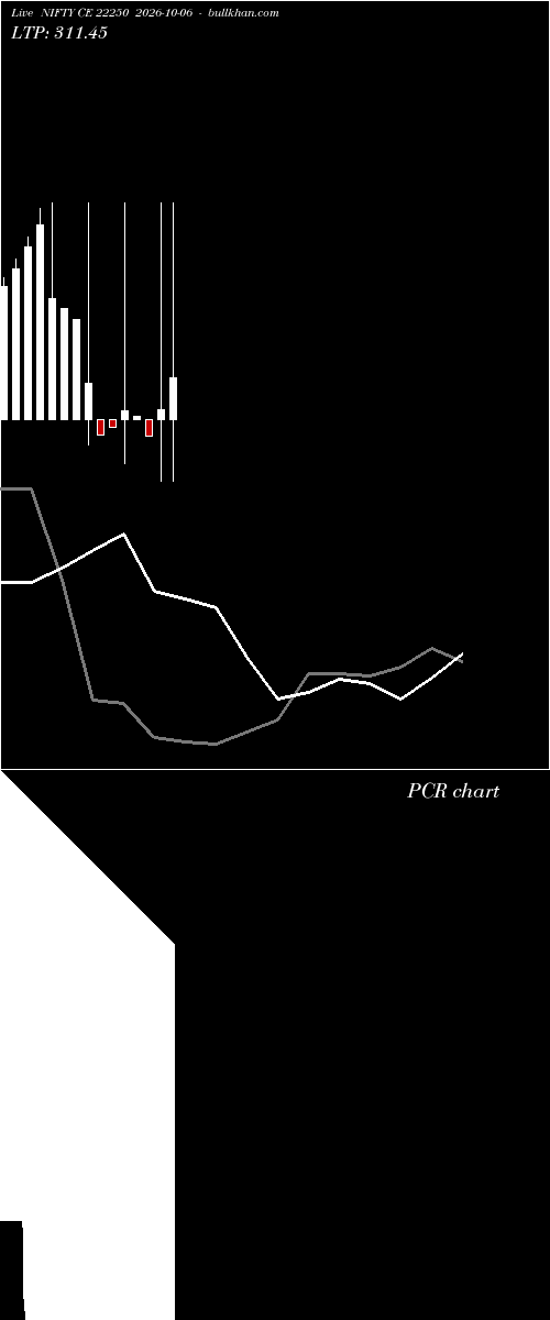  option chart NIFTY CE 22250 2026-10-06 