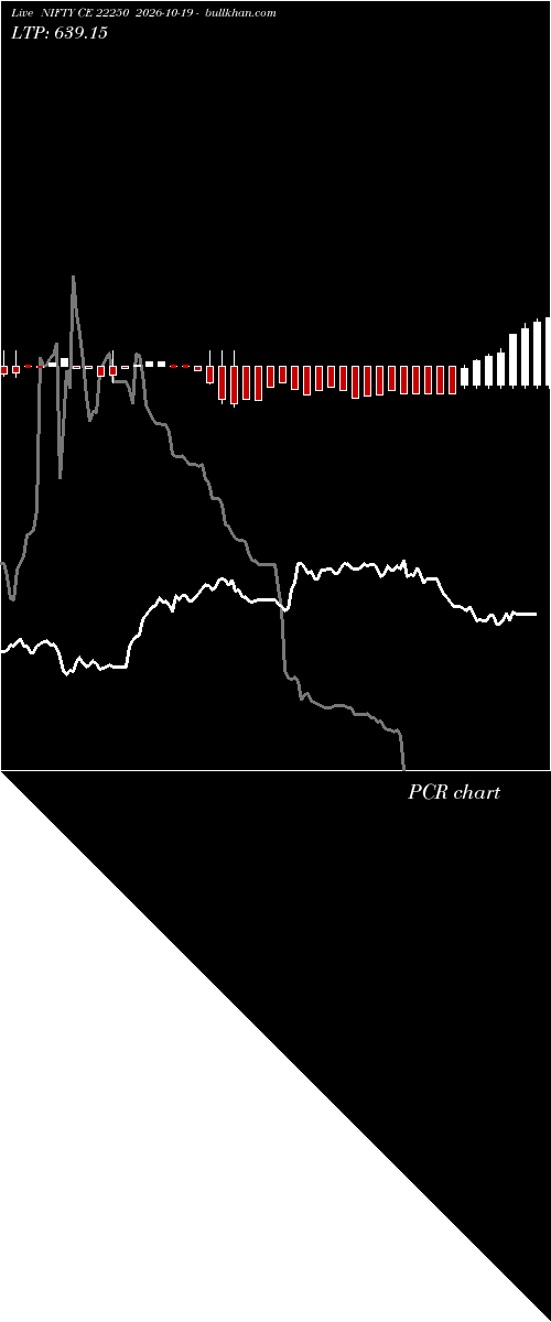  option chart NIFTY CE 22250 2026-10-19 