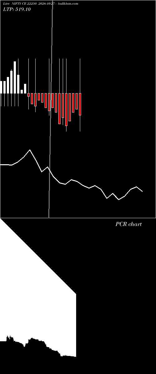  option chart NIFTY CE 22250 2026-10-27 