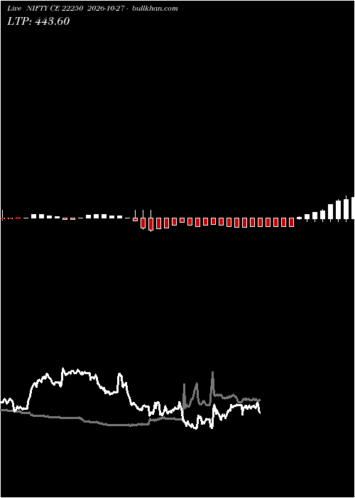  option chart NIFTY CE 22250 2026-10-27 