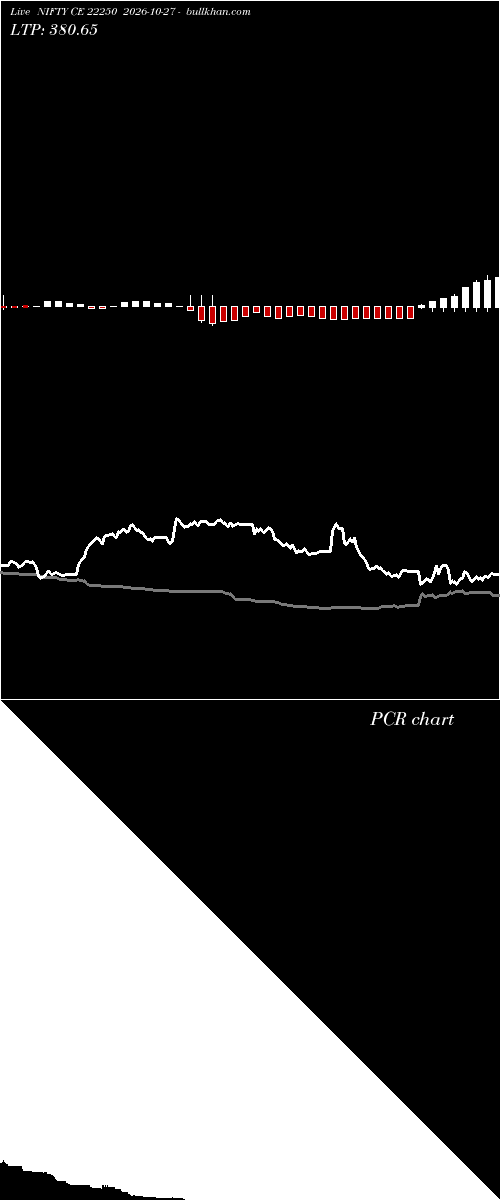  option chart NIFTY CE 22250 2026-10-27 