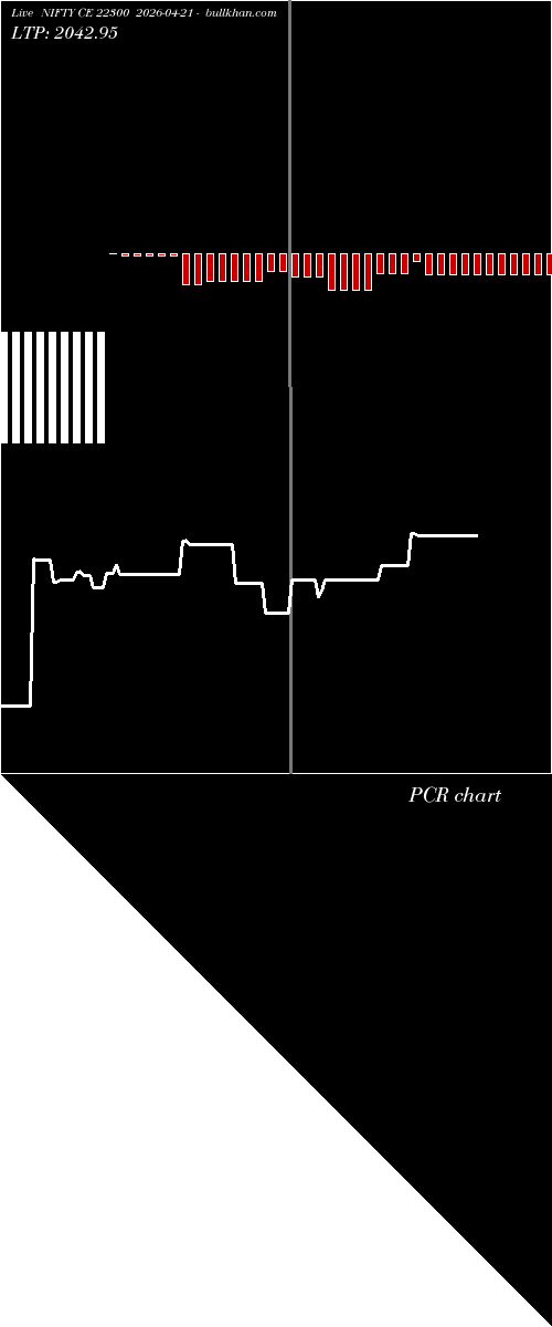  option chart NIFTY CE 22300 2026-04-21 