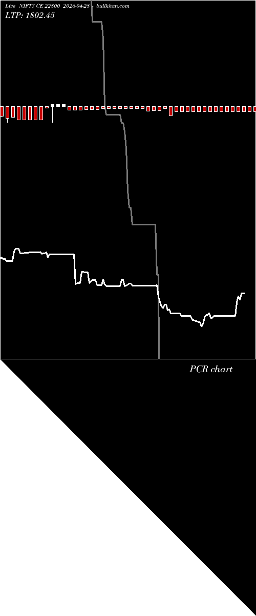  option chart NIFTY CE 22300 2026-04-28 