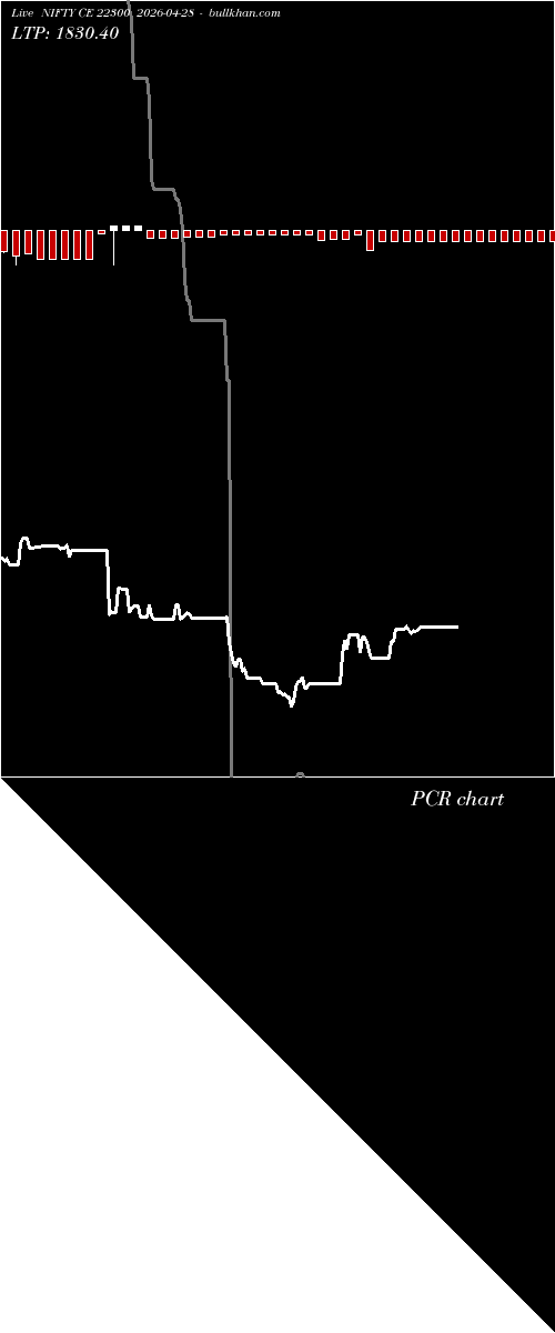  option chart NIFTY CE 22300 2026-04-28 