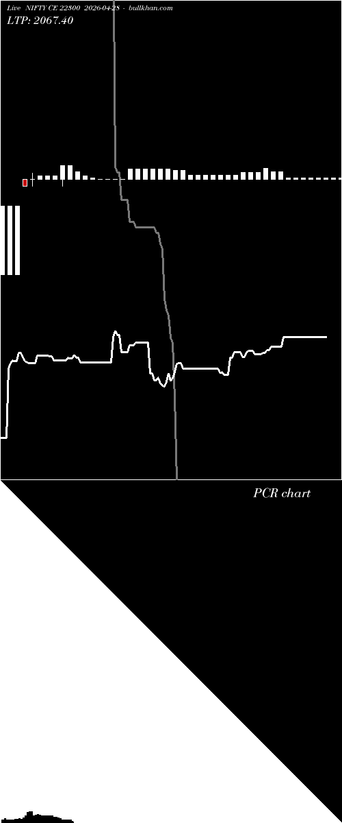  option chart NIFTY CE 22300 2026-04-28 