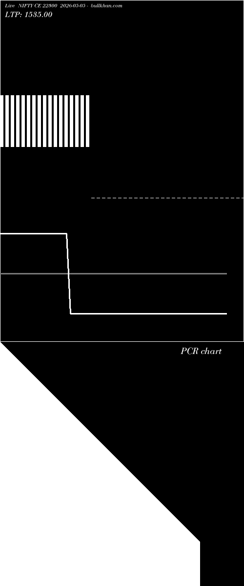  option chart NIFTY CE 22300 2026-05-05 