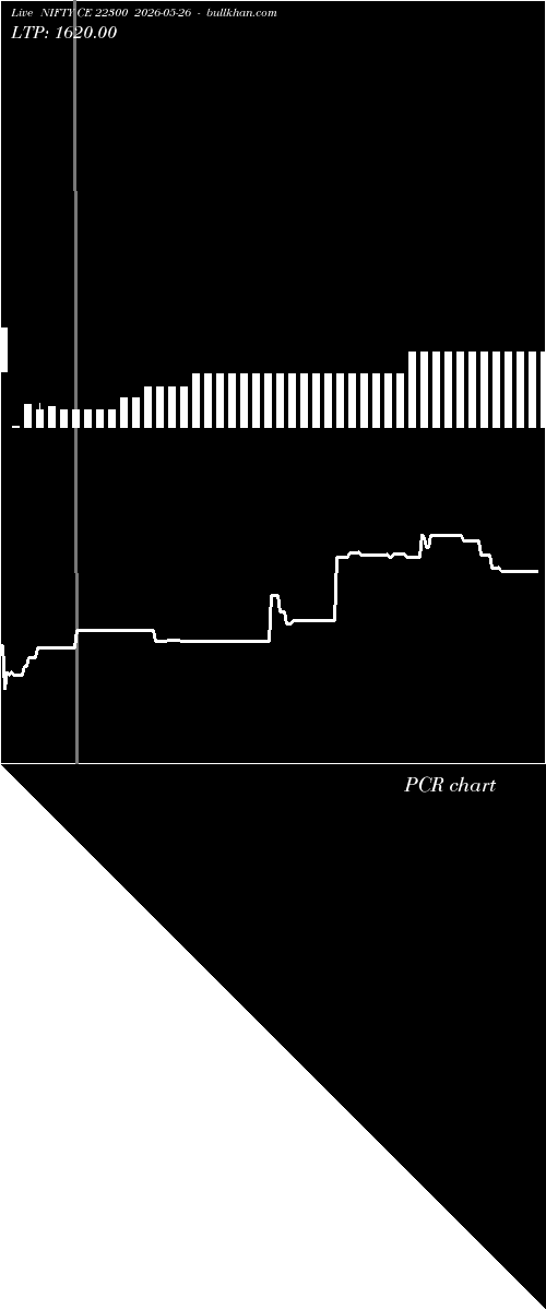  option chart NIFTY CE 22300 2026-05-26 