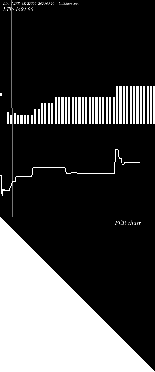  option chart NIFTY CE 22300 2026-05-26 
