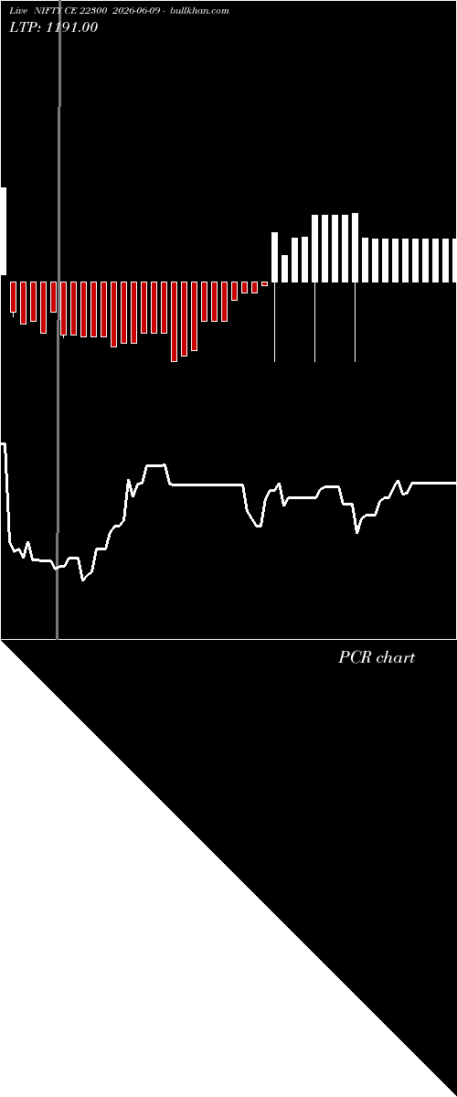  option chart NIFTY CE 22300 2026-06-09 