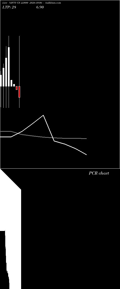  option chart NIFTY CE 22300 2026-10-06 