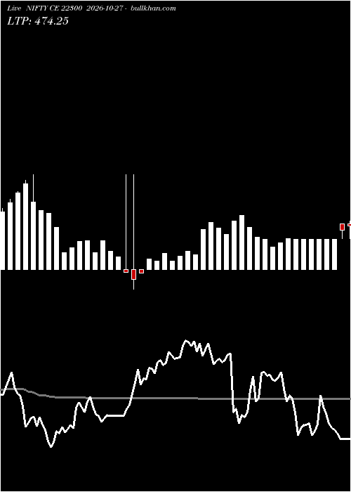  option chart NIFTY CE 22300 2026-10-27 