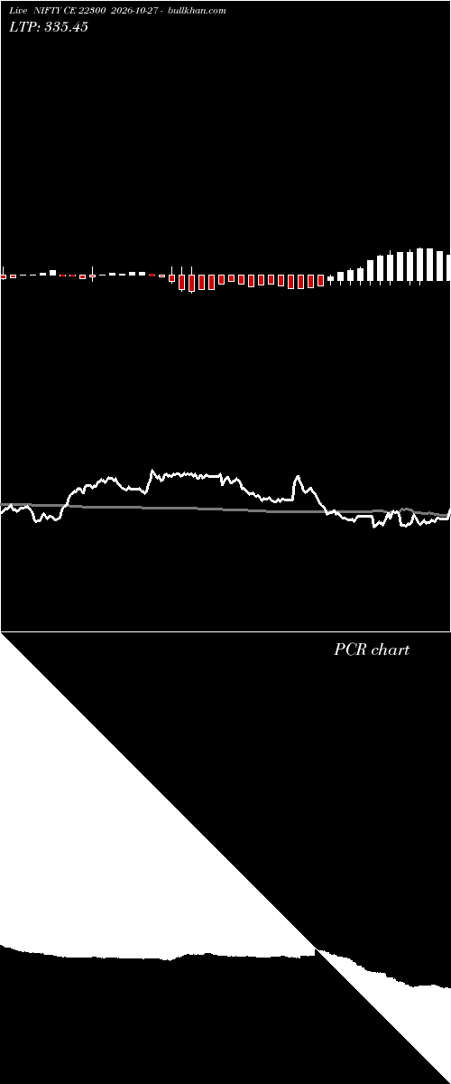  option chart NIFTY CE 22300 2026-10-27 