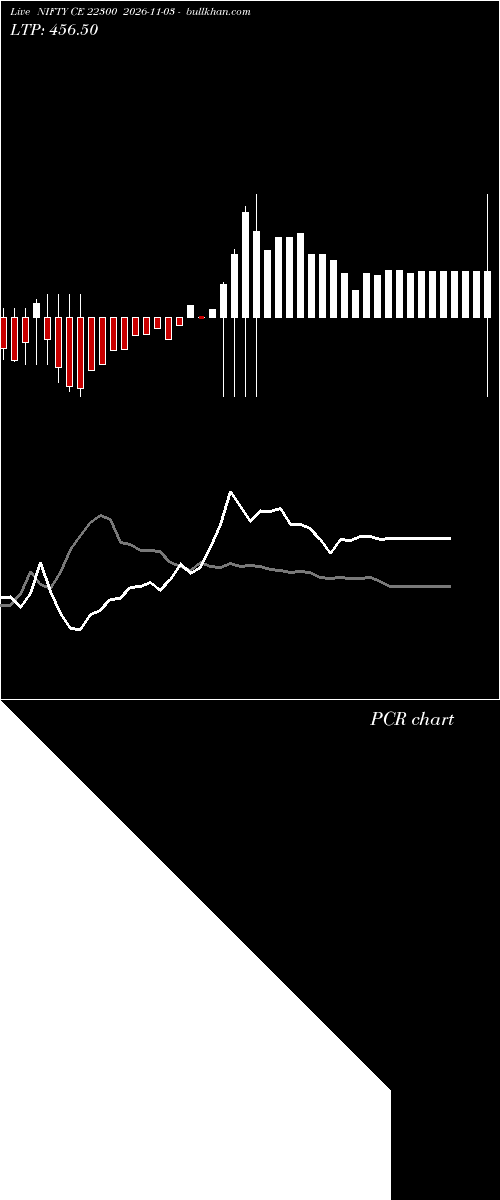  option chart NIFTY CE 22300 2026-11-03 