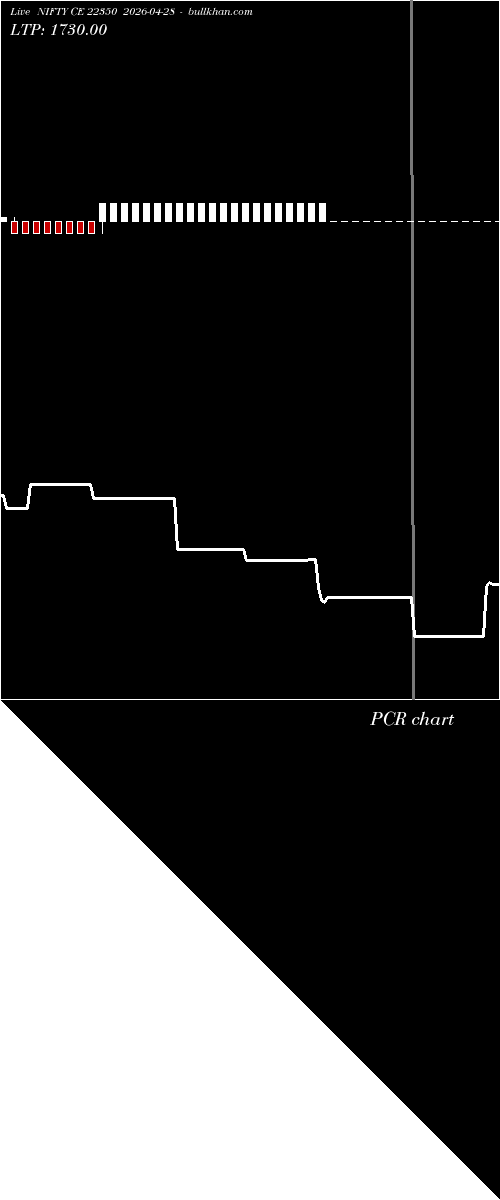  option chart NIFTY CE 22350 2026-04-28 