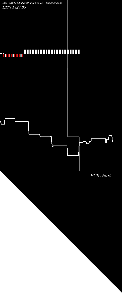  option chart NIFTY CE 22350 2026-04-28 