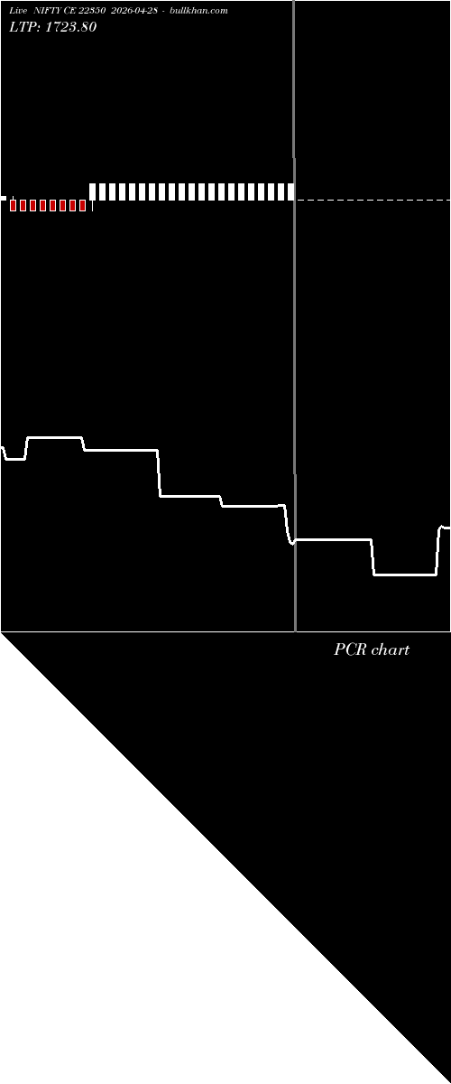  option chart NIFTY CE 22350 2026-04-28 