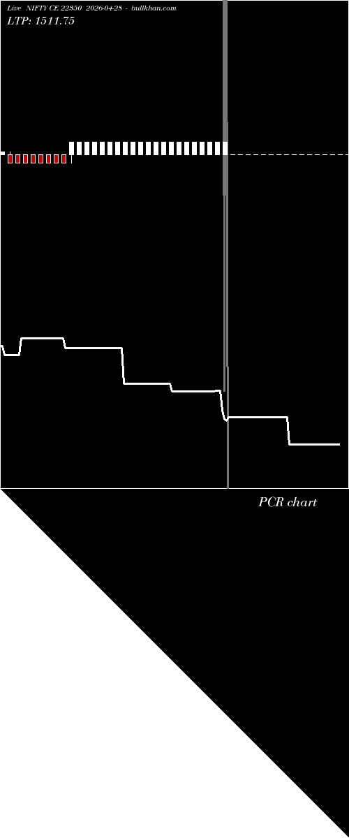  option chart NIFTY CE 22350 2026-04-28 