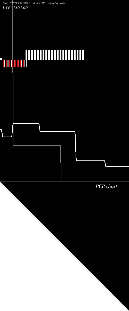  option chart NIFTY CE 22350 2026-04-28 
