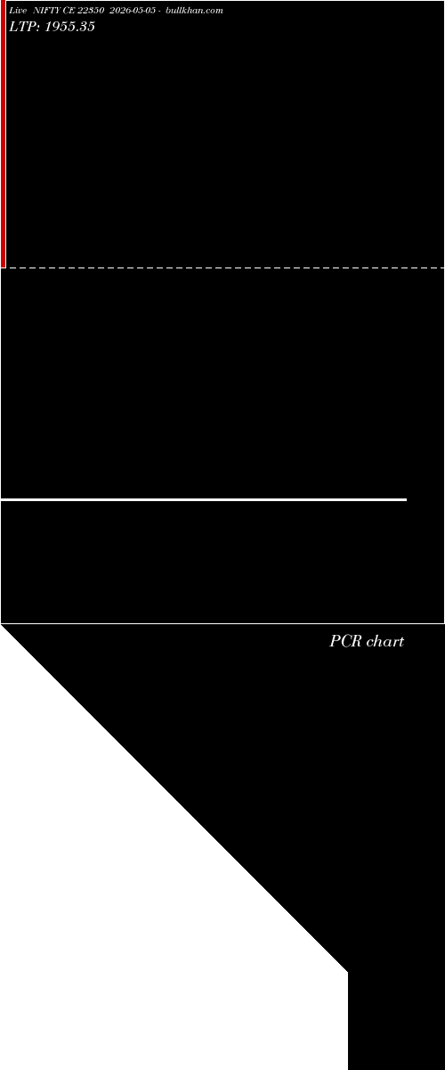  option chart NIFTY CE 22350 2026-05-05 