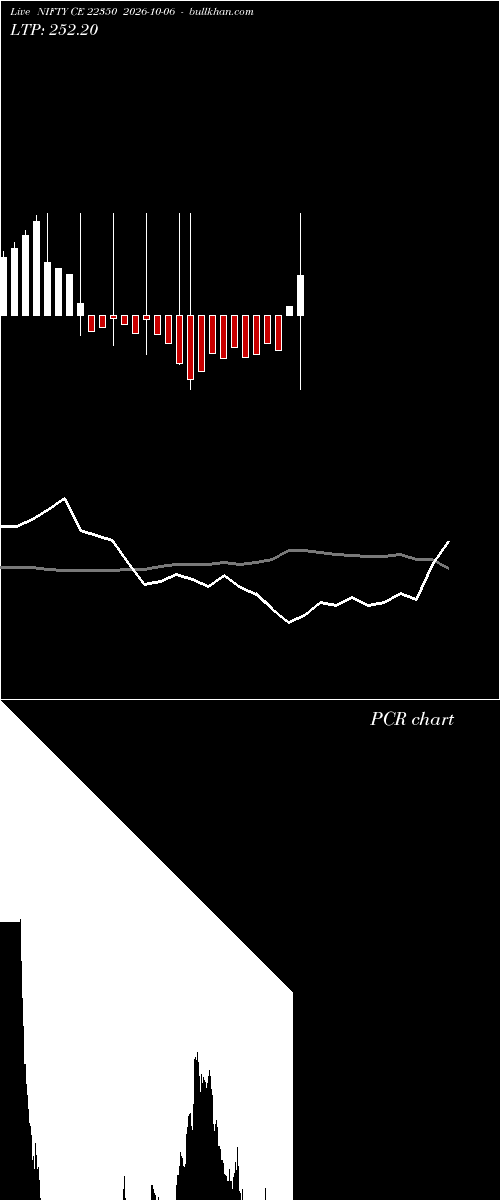  option chart NIFTY CE 22350 2026-10-06 