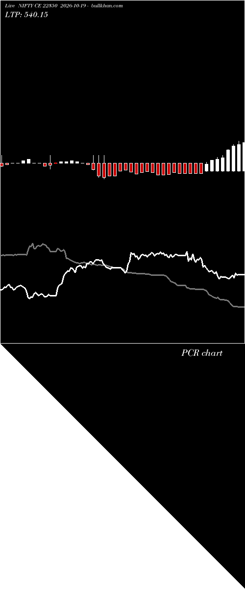  option chart NIFTY CE 22350 2026-10-19 