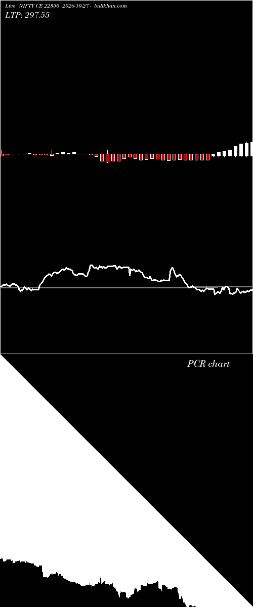  option chart NIFTY CE 22350 2026-10-27 