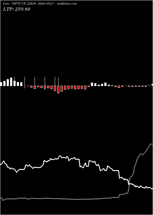  option chart NIFTY CE 22350 2026-10-27 