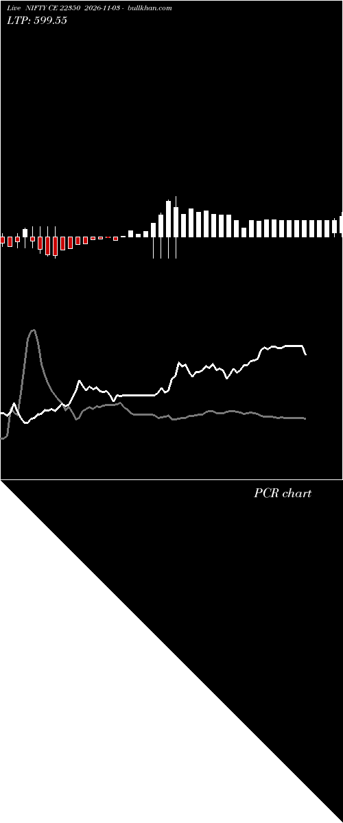  option chart NIFTY CE 22350 2026-11-03 