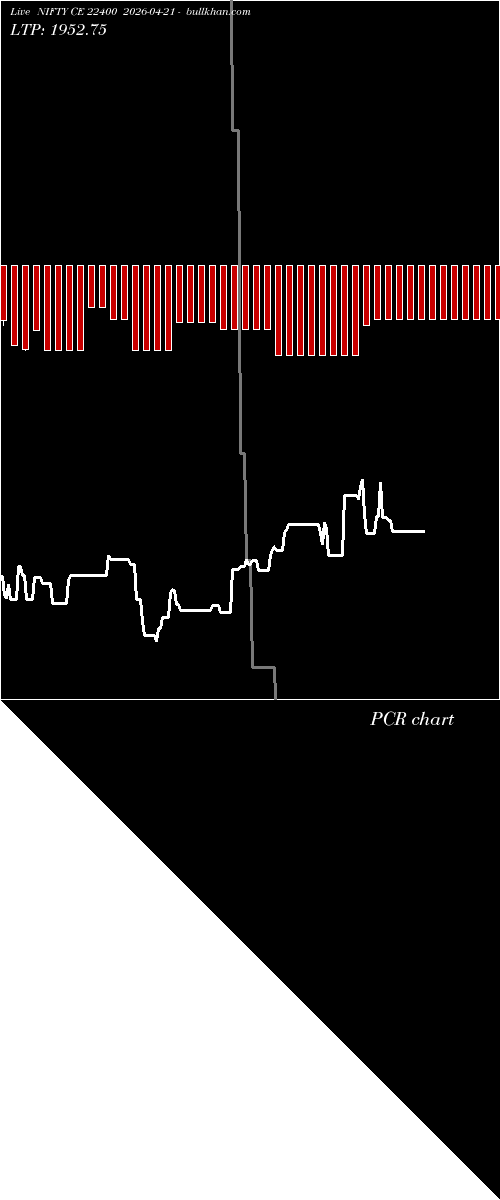  option chart NIFTY CE 22400 2026-04-21 