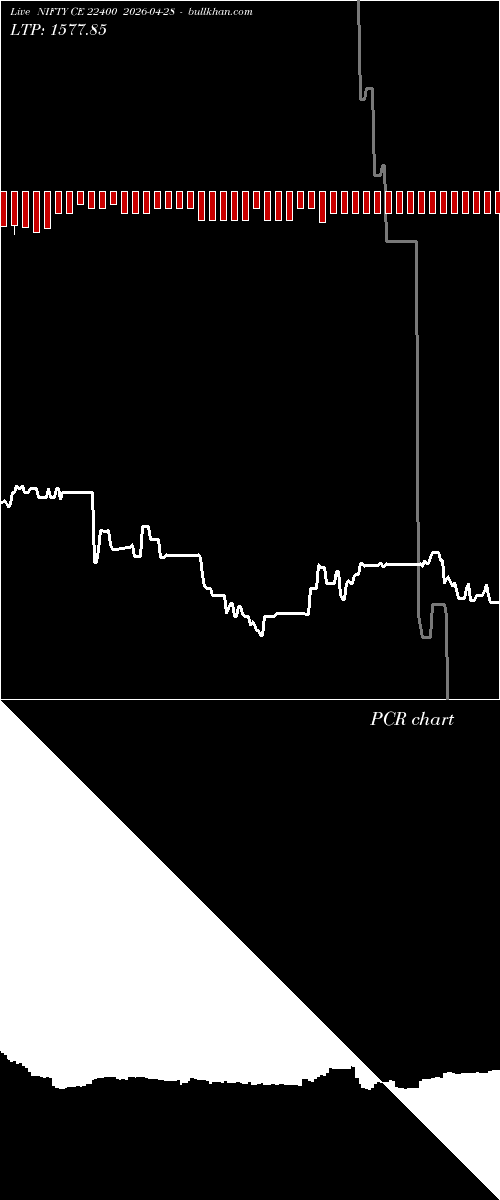  option chart NIFTY CE 22400 2026-04-28 